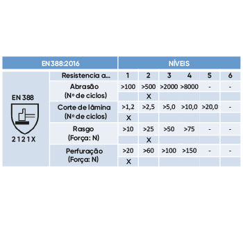 Luvas Poliuretano Tamanho 10 (XL) Cinzentas (Par)