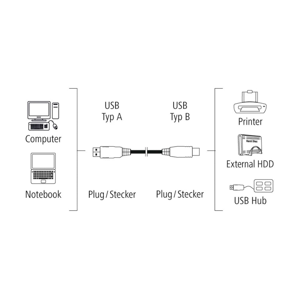 Cabo USB-A 2.0 Macho / USB-B Macho 3m