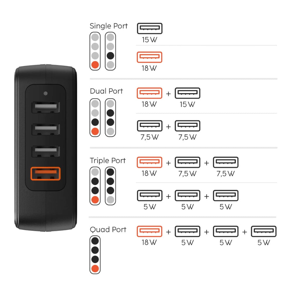 Carregador USB-A 4 Portas QC 33W Rápido Preto