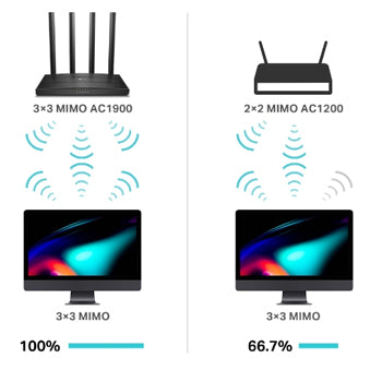Router AC1900 1300Mbps DualBand 5xGigabit 4 antenas