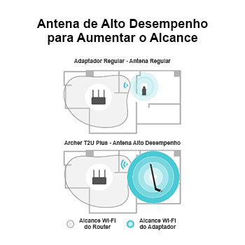 Adaptador USB-A Wireless Dual Band AC600 433Mbps