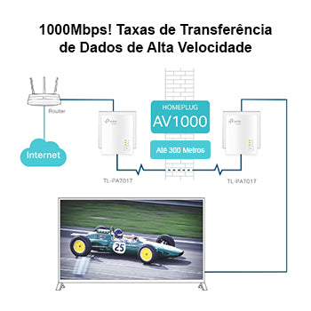 Kit PowerLine AV1000 1000Mbps Gigabit 2un