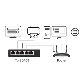 Switch 5 Port Gigabit Metal TL-SG105