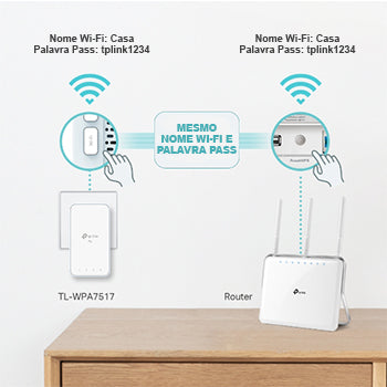 Kit PowerLine AV1000 Gigabit ac Wi-Fi 2un