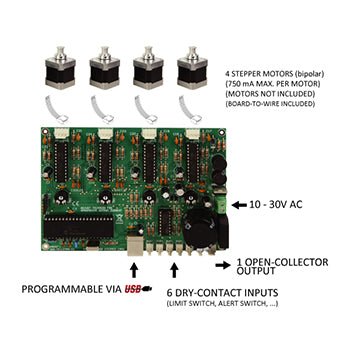 Controlador de Motor 4-CHANNEL USB STEPPER